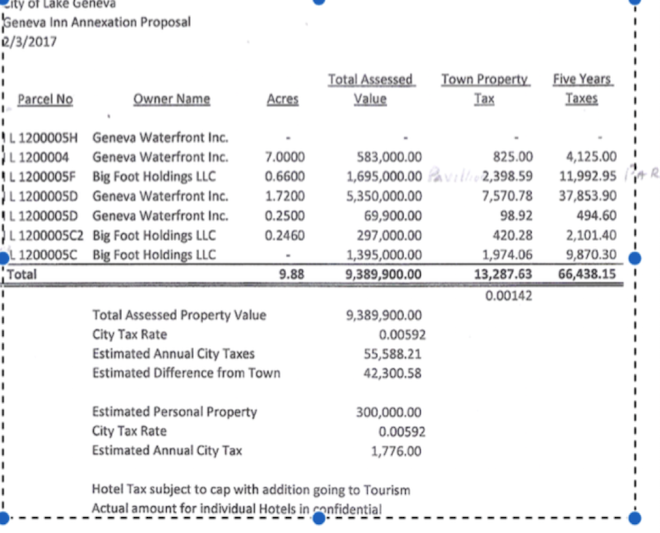 Geneva Inn Tax Document