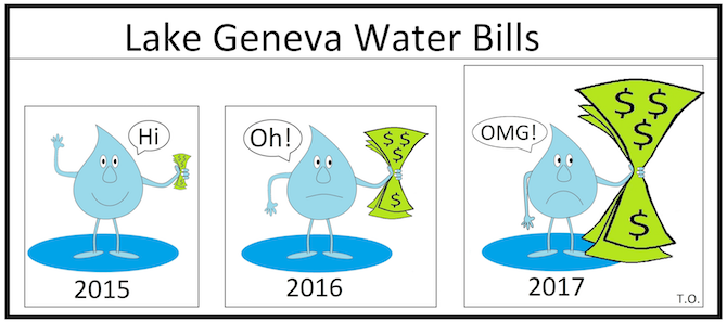 City of Lake Geneva Water Bills