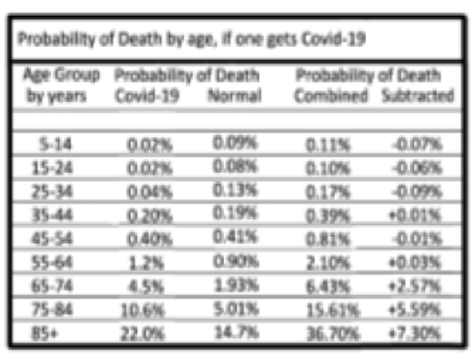 Florida Covid cases