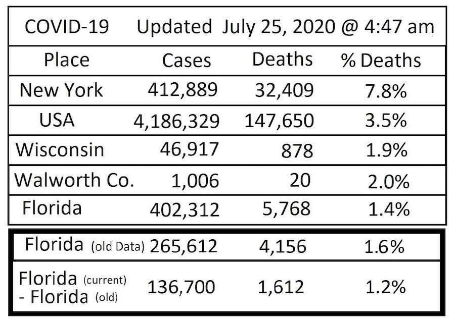 COVID19 Data