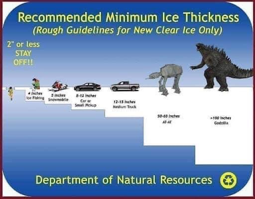 Ice Safety Guide