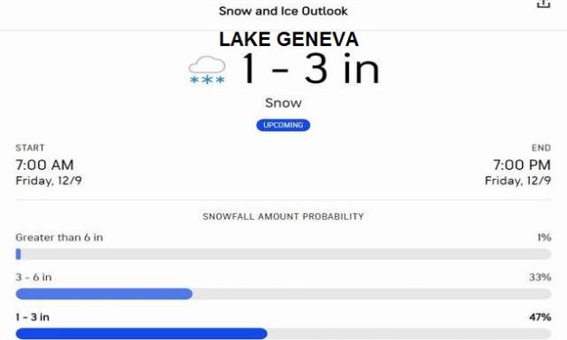 Surprising Stuff, December 7, 2022