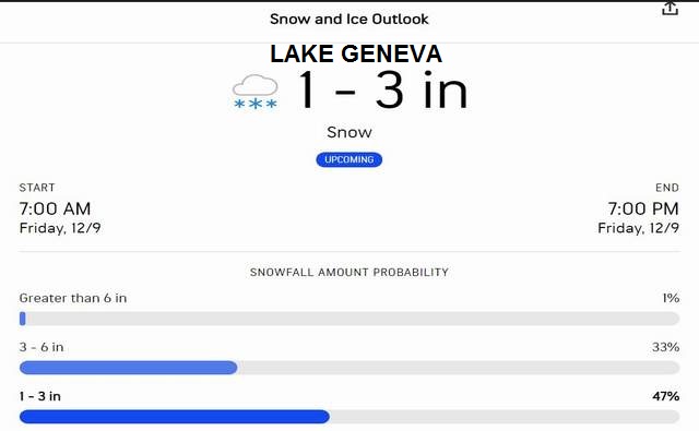 Surprising Stuff, December 7, 2022